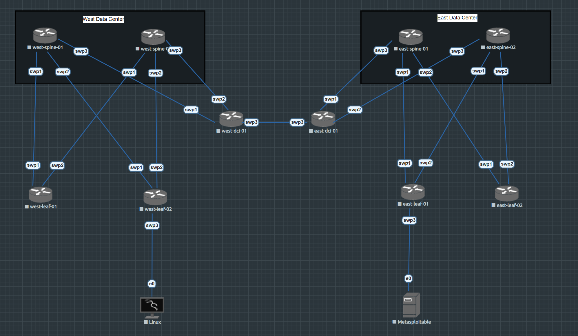 Spine Network