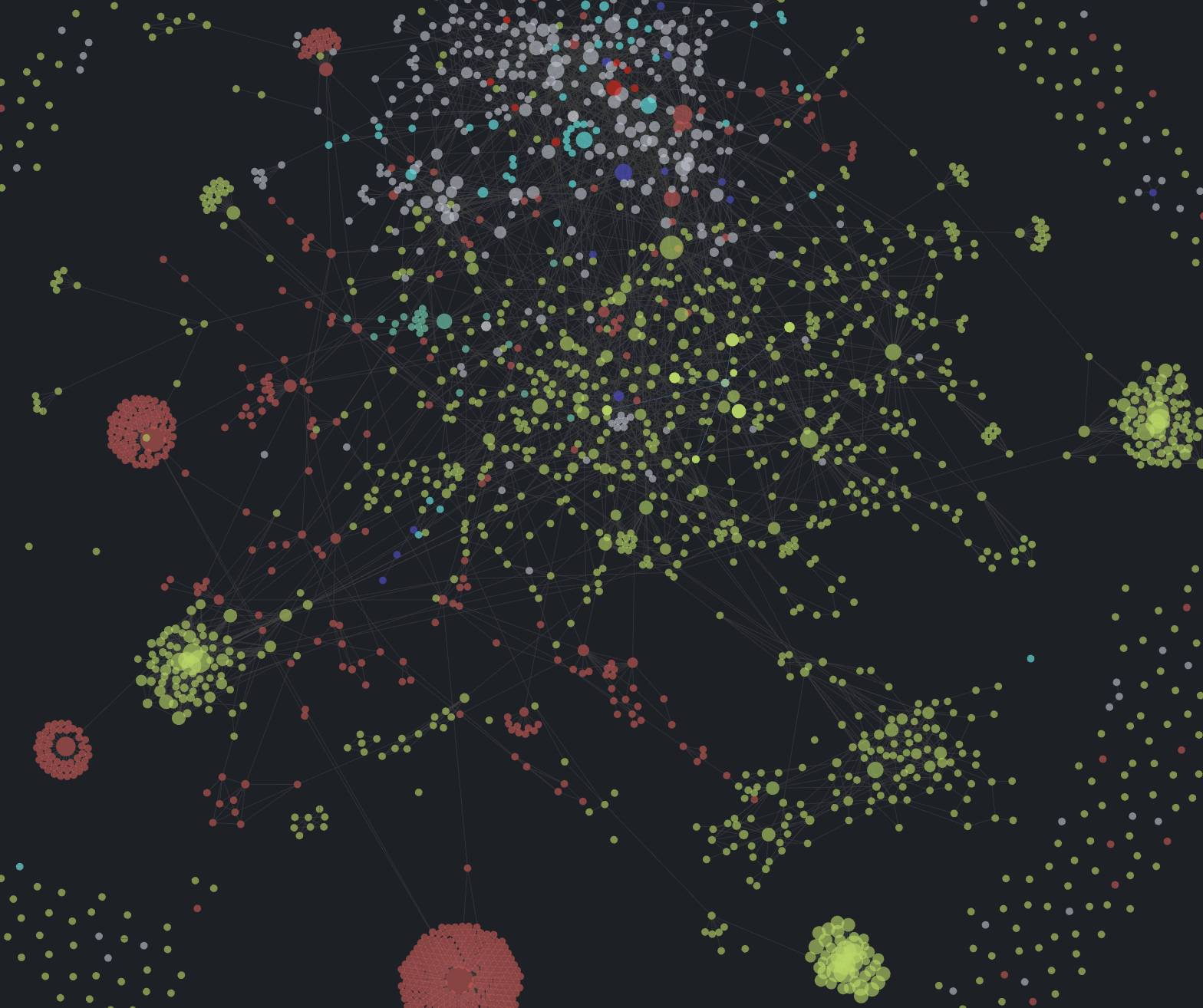 Obsidian-Graph View